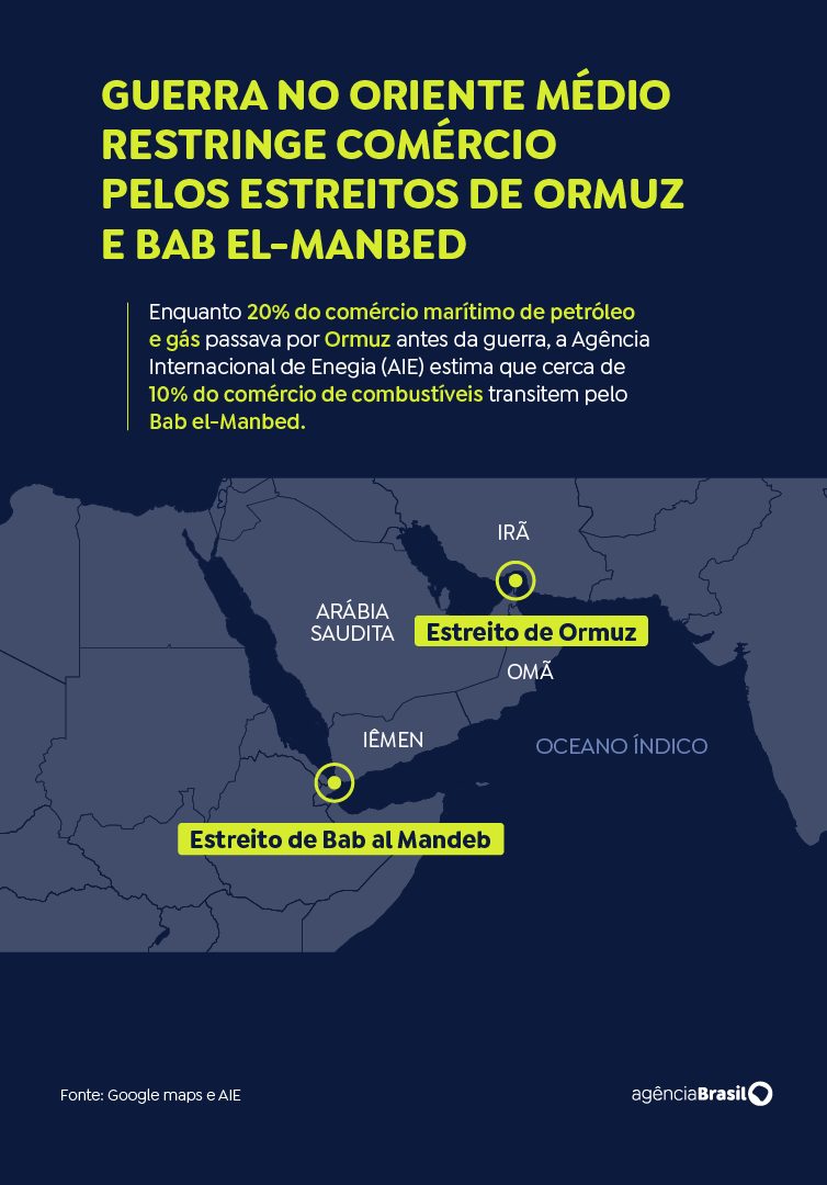 Estreito de Bad el Mandeb